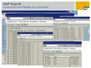 SAP Payroll
Customized and Flexible to Local Needs
 