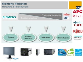 Siemens Pakistan
Hardware & Infrastructure


                                          IT technology competence
                 IT solution competence




     Strategy         Business            Applications
                      consulting                             IT infrastructure
 