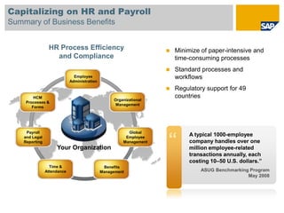 Capitalizing on HR and Payroll
Summary of Business Benefits


                 HR Process Efficiency                                 Minimize of paper-intensive and
                   and Compliance                                       time-consuming processes
                                                                       Standard processes and
                               Employee                                 workflows
                             Administration
                                                                       Regulatory support for 49
         HCM                                                            countries
                                                   Organizational
     Processes &
                                                    Management
        Forms




                                                                    “
     Payroll                                             Global
    and Legal                                           Employee
                                                                             A typical 1000-employee
    Reporting                                          Management            company handles over one
                     Your Organization                                       million employee-related
                                                                             transactions annually, each
                                                                             costing 10–50 U.S. dollars.”
                  Time &                       Benefits
                Attendance                    Management                         ASUG Benchmarking Program
                                                                                                  May 2008
 