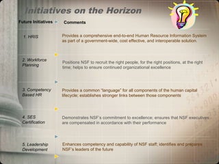 4. SES
Certification
3. Competency
Based HR
Comments
2. Workforce
Planning
Future Initiatives
Provides a comprehensive end-to-end Human Resource Information System
as part of a government-wide, cost effective, and interoperable solution.
1. HRIS
Provides a common “language” for all components of the human capital
lifecycle; establishes stronger links between those components
Demonstrates NSF’s commitment to excellence; ensures that NSF executives
are compensated in accordance with their performance
Initiatives on the Horizon
5. Leadership
Development
Enhances competency and capability of NSF staff; identifies and prepares
NSF’s leaders of the future
Positions NSF to recruit the right people, for the right positions, at the right
time; helps to ensure continued organizational excellence
 