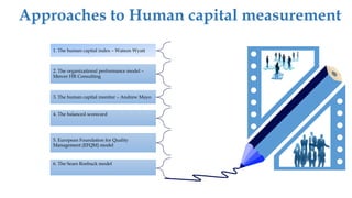 Approaches to Human capital measurement
1. The human capital index – Watson Wyatt
2. The organizational performance model –
Mercer HR Consulting
3. The human capital monitor – Andrew Mayo
4. The balanced scorecard
5. European Foundation for Quality
Management (EFQM) model
6. The Sears Roebuck model
 