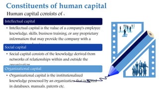 Constituents of human capital
Intellectual capital
• Intellectual capital is the value of a company's employee
knowledge, skills, business training, or any proprietary
information that may provide the company with a
competitive advantage.
Social capital
• Social capital consists of the knowledge derived from
networks of relationships within and outside the
organization
Organizational capital
• Organizational capital is the institutionalized
knowledge possessed by an organization that is stored
in databases, manuals, patents etc.
Human capital consists of :
 
