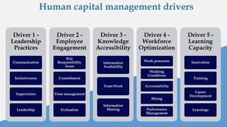 human capital management.pptx