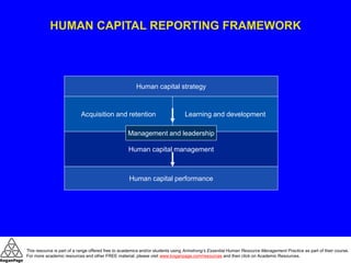 Human capital management powerpoint all aspects | PPT