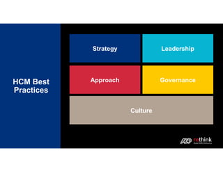 Human Capital Management Best Practices | PDF