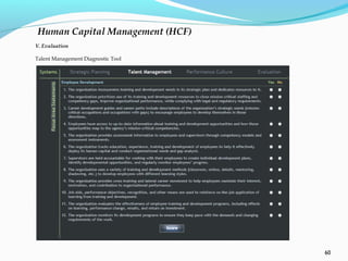 Human Capital Management in the Public Sector (2020) | PPT