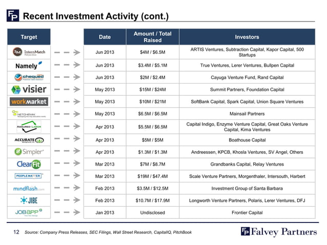 human-capital-management-software-market-overview