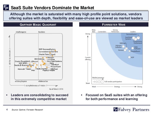 Global banking platform deals 2018 forrester