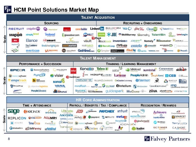 Human Capital Management Software Market Overview Human Capital Management Software Market Overview