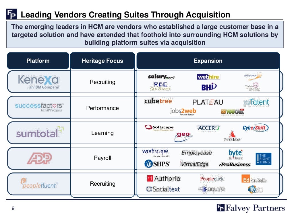 Human Capital Management Software Market Overview human-capital-management-software-market-overview