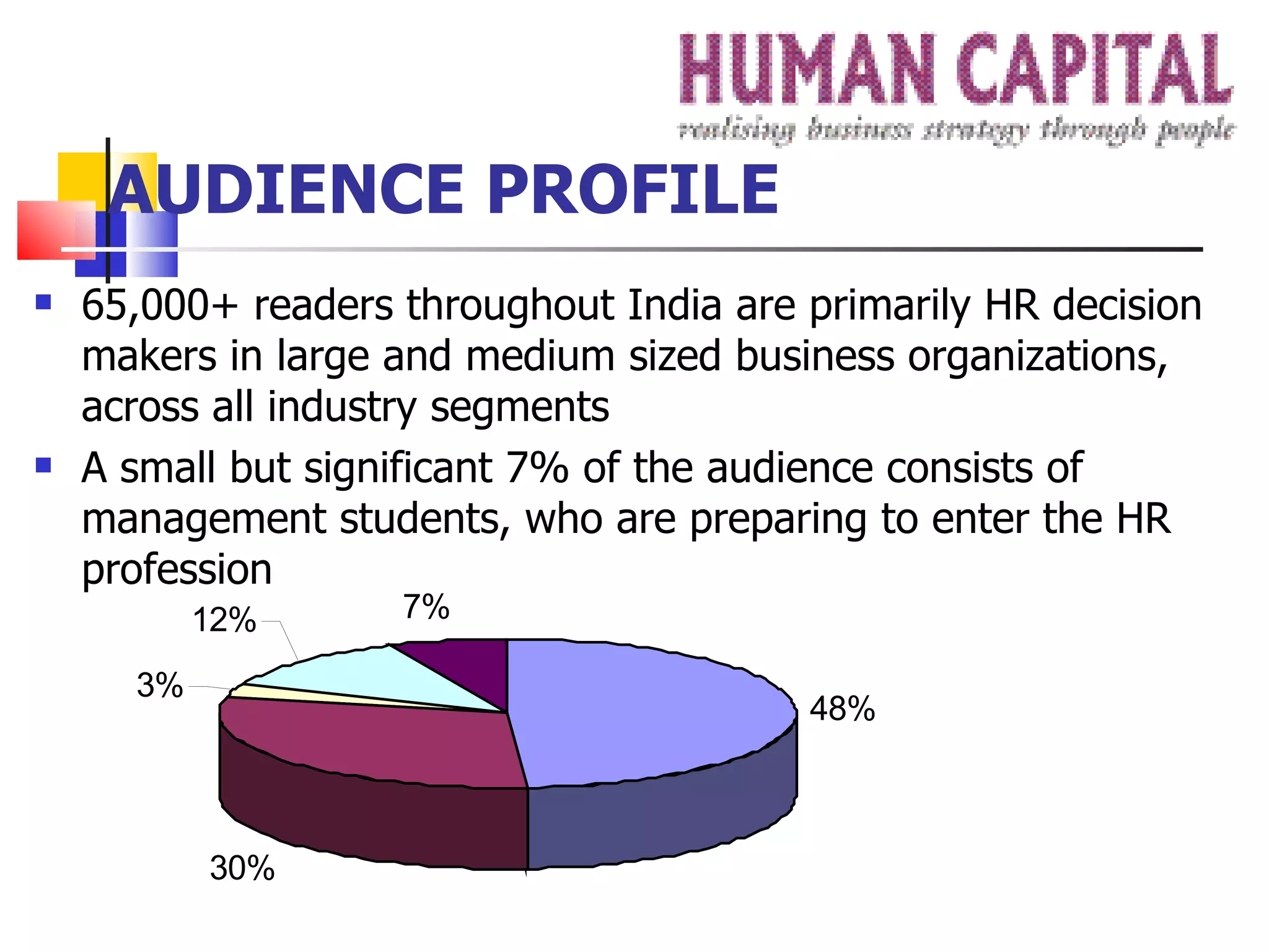 AUDIENCE PROFILE 65,000+ readers throughout India are primarily HR decision makers in large and medium sized business organizations, across all industry segments A small but significant 7% of the audience consists of management students, who are preparing to enter the HR profession 