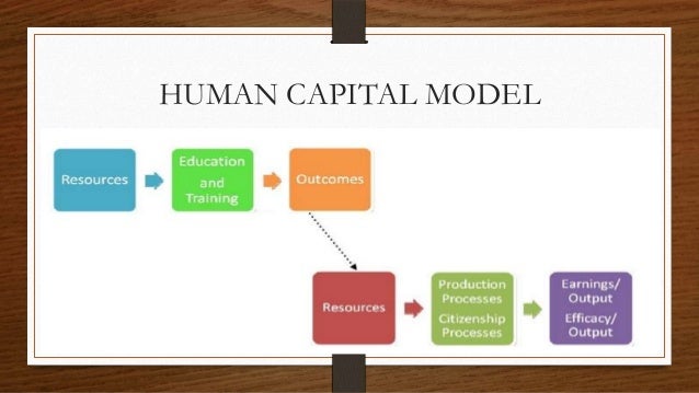 The Origin Of The Human Capital Theory