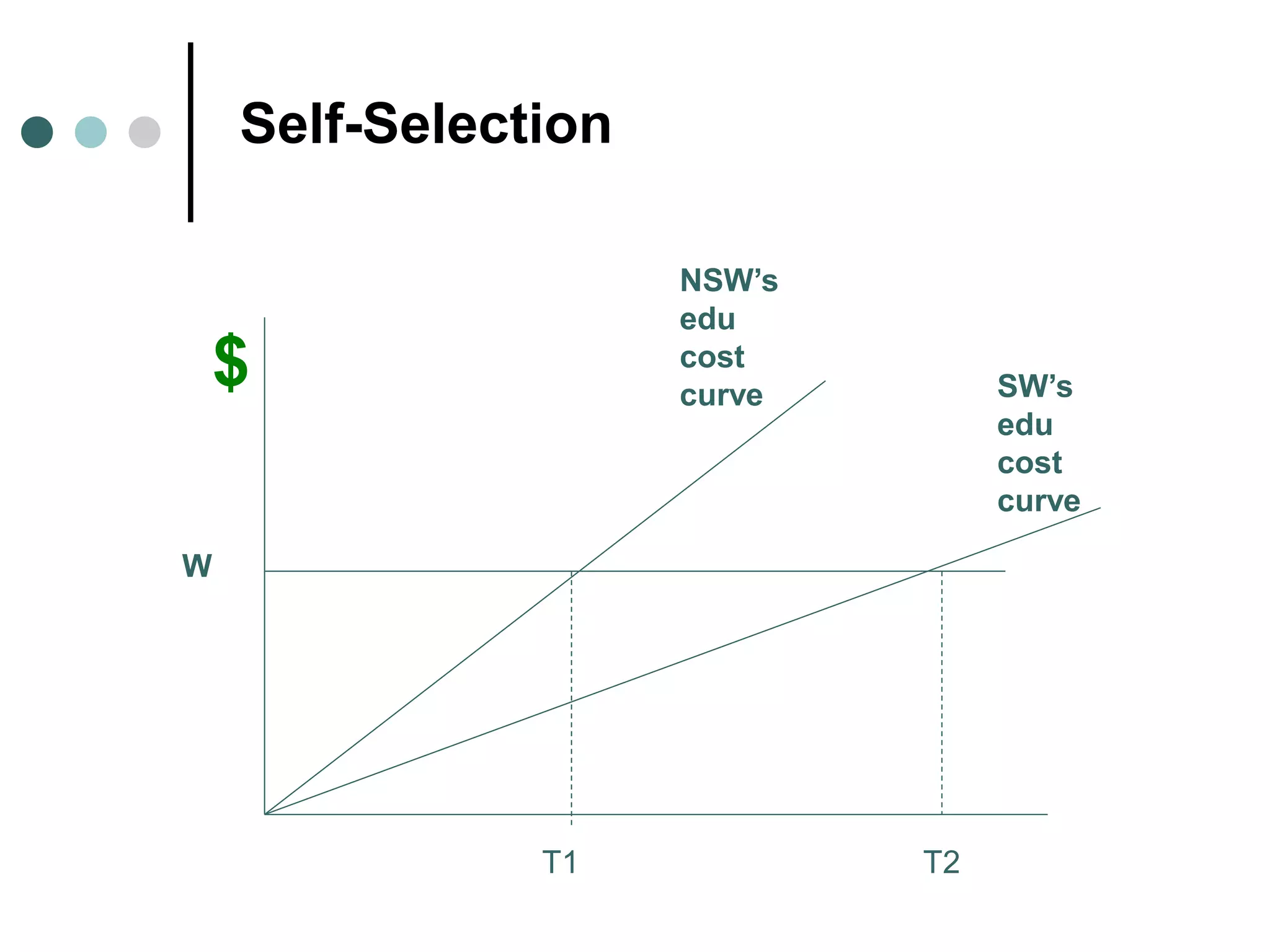 Nswt2 Human Capital : Theory And Application | PPT