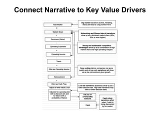 Connect Narrative to Key Value Drivers
 