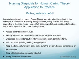 Nursing Diagnosis for Human Caring Theory
Application to Practice
Interventions based on Human Caring Theory are determined by using the key
concepts of the theory. Practicing loving kindness, being present and being
supportive is the main focus. Respectfully assisting with basic needs and attending
to the patient practice the human caring theory.
• Assess ability to carry out ADLs
• Identify preferences for personal care items, ex soap, shampoo.
• Encourage independence, but intervene when patient cannot perform.
• Maintain privacy during bathing as appropriate.
• Keep the temperature warm bath; make sure the preferred water temperature of
the individual
• Keep all toiletries in a convenient basket
• Safety measures in bathroom
Bathing self-care deficit
(Gradishar, 2012)
 
