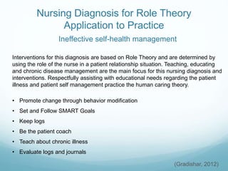 Nursing Diagnosis for Role Theory
Application to Practice
Ineffective self-health management
Interventions for this diagnosis are based on Role Theory and are determined by
using the role of the nurse in a patient relationship situation. Teaching, educating
and chronic disease management are the main focus for this nursing diagnosis and
interventions. Respectfully assisting with educational needs regarding the patient
illness and patient self management practice the human caring theory.
• Promote change through behavior modification
• Set and Follow SMART Goals
• Keep logs
• Be the patient coach
• Teach about chronic illness
• Evaluate logs and journals
(Gradishar, 2012)
 