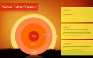 Human Centered Business
                                       Why?
                                       To create value with a meaning for people. A meaningful purpose that is larger
                                       than the organization itself.




                                       How?
                                       To have a Human Centered focus in the way value is created, delivered and
                                       captured. The people that create the value are intrinsic motived by purpose,
                                       autonomy and mastery. Because they want to maximize the value, they challenge
                                       the status quo in everything they do. These organizations are innovation, they are
                          inside-out   leaders and others have to adapt to them to survive.
                   WHY



                   HOW                 What?
                                       An organization that is successful beyond the status quo with an incredibly strong
                                       foundation.



                   WHAT
 