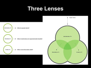 Three Lenses
 