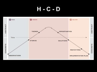 H-C-D
 