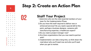ASPIRE
TRAINING
5
Step 2: Create an Action Plan
02 Staff Your Project
determine who are the most essential members of your
team for the Implementation Phase.
Do you have the staff required to deliver new or
enhanced services? Do you need a special skill at this
point, perhaps a business designer, someone with
manufacturing expertise, a healthcare expert?
Do you need a project manager now?
Are there organizations that you now need to partner
with?
Implementation can take a long time, so think down the
road about who you’ll need now and who you’ll need
when you get to market.
1.
2.
3.
4.
5.
 