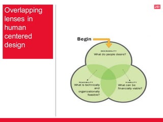 Human centered design applications and influence in mnch programming | PDF
