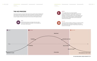 8 H C D H C D 9 
HEAR 
During the Hear phase, your Design Team will collect 
stories and inspiration from people. You will prepare for 
and conduct field research. 
CREATE 
In the Create phase, you will work together 
in a workshop format to translate what you heard from 
people into frameworks, opportunities, solutions, and 
prototypes. During this phase you will move together from 
concrete to more abstract thinking in identifying themes 
and opportunities, and then back to the concrete with 
solutions and prototypes. 
DELIVER 
The Deliver phase will begin to realize your solutions through 
rapid revenue and cost modeling, capability assessment, 
and implementation planning. This will help you launch new 
solutions into the world. 
H c D 
To recall these phases, simply remember H-C-D. 
THE HCD PROCESS 
The process of Human-Centered Design starts with a specific Design Challenge and 
goes through three main phases: Hear, Create, and Deliver. The process will move 
your team from concrete observations about people, to abstract thinking as you 
uncover insights and themes, then back to the concrete with tangible solutions. 
Abstract 
Concrete 
Introduction 
The HCD Process 
Introduction 
The HCD Process 
 