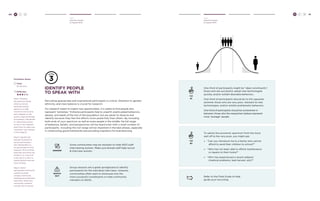 40 H C D H C D 
Hear 
Identify People 
to Speak With 
Hear 
Identify People 
to Speak With 
41 
TIP 
#2 
identify people 
to speak with 
Recruiting appropriate and inspirational participants is critical. Attention to gender, 
ethnicity, and class balance is crucial for research. 
For research meant to inspire new opportunities, it is useful to find people who 
represent “extremes.” Extreme participants help to unearth unarticulated behaviors, 
desires, and needs of the rest of the population, but are easier to observe and 
identify because they feel the effects more powerfully than others. By including 
both ends of your spectrum as well as some people in the middle, the full range 
of behaviors, beliefs, and perspectives will be heard even with a small number of 
participants. Including this full range will be important in the later phases, especially 
in constructing good frameworks and providing inspiration for brainstorming. 
Refer to the Field Guide to help 
guide your recruiting. 
GENDER 
WATCH 
OUT 
Some communities may be resistant to male NGO staff 
interviewing women. Make sure female staff help recruit 
& interview women. 
One-third of participants might be “ideal constituents”: 
those who are successful, adopt new technologies 
quickly, and/or exhibit desirable behaviors. 
One-third of participants should be on the opposite 
extreme: those who are very poor, resistant to new 
technologies, and/or exhibit problematic behaviors. 
One-third of participants should be somewhere in 
between: those who the researchers believe represent 
more “average” people. 
Group sessions are a great springboard to identify 
participants for the individual interviews. However, 
communities often want to showcase only the 
most successful constituents or male community 
members to NGOs. 
To satisfy the economic spectrum from the more 
well off to the very poor, you might ask: 
» “Can you introduce me to a family who cannot 
afford to send their children to school?” 
» “Who has not been able to afford maintenance 
or repairs to their home?” 
» “Who has experienced a recent setback 
(medical problems, bad harvest, etc)?” 
TIP 
#1 
Facilitator Notes 
Time: 
30-60 mins. 
Difficulty: 
Step 1: Develop 
the spectrum along 
which to recruit. 
Generate several 
options (i.e. High 
income to low income, 
early adopter to risk 
averse, large landholder 
to landless). Individually 
or collectively narrow 
to one or two relevant 
spectrums to make sure 
“extremes” are covered 
in the research. 
Step 2: Identify the 
relevant locations to 
recruit participants. 
Ask stakeholders to 
list good areas for this 
research. Pick 2-5 field 
sites that vary from one 
another (i.e. a dry and 
a wet site or a site in a 
central district and one 
more remote). 
Step 3: Select 
appropriate community 
contacts to help 
arrange community 
meetings and individual 
interviews. Make sure 
community contacts 
include men & women. 
 