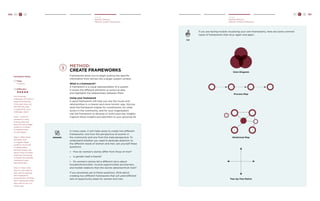 100 H C D H C D 101 
Create 
Identify Patterns 
Method: Create Frameworks 
Create 
Identify Patterns 
Method: Create Frameworks 
method: 
create frameworks 
Frameworks allow you to begin putting the specific 
information from stories into a larger system context. 
What is a framework? 
A framework is a visual representation of a system. 
It shows the different elements or actors at play 
and highlights the relationships between them. 
Using your framework 
A good framework will help you see the issues and 
relationships in a clearer and more holistic way. Discuss 
what the framework implies for constituents, for other 
actors in the community, and for your organization. 
Use the framework to develop or build upon key insights. 
Capture those insights and add them to your growing list. 
GENDER 
In many cases, it will make sense to create two different 
frameworks: one from the perspective of women in 
the community and one from the male perspective. To 
understand whether you need to dedicate attention to 
the different needs of women and men, ask yourself these 
questions: 
» How do women’s stories differ from those of men? 
» Is gender itself a theme? 
» Do women’s stories tell a different story about 
household activities, income opportunities and barriers, 
and market relations than the stories obtained from men? 
If you answered yes to these questions, think about 
creating two different frameworks that will yield different 
sets of opportunity areas for women and men. 
TIP 
If you are having trouble visualizing your own frameworks, here are some common 
types of frameworks that recur again and again. 
Venn Diagram 
Process Map 
Relational Map 
Two-by-Two Matrix 
Facilitator Notes 
Time: 
1-2 Hours 
Difficulty: 
Not all design 
challenges will yield or 
require frameworks. 
If the team does not 
feel that this step 
is required for your 
challenge, skip it. 
Step 1. Listen for 
moments in story 
sharing when the 
topic fits into a larger 
system or is linked 
to another piece 
of information. 
Step 2. When team 
members start 
to suggest larger 
systemic structures 
or relationships 
between things, ask 
them if they can draw 
what they are saying. 
Consider the example 
framework types 
described here. 
Step 3. Allow some 
time for your team to 
play with re-drawing 
their framework 
several times until they 
feel it represents what 
they want to say in a 
robust way. 
 