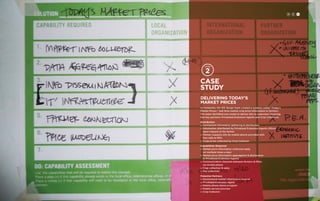 Case 
study 
DELIVERING TODAy’s 
Market Prices 
In Cambodia, the IDE design team created a solution called “Today’s 
Market Prices,” real-time market crop price information to farmers. 
The team identified one model to deliver this to customers involving 
two key partners: Privatized Extension Agents and Crop Collectors. 
Distribution 
» Centralized information gathering & distribution 
» Information distributed by Privatized Extension Agents (PEAs) 
upon request of the farmer 
» Farmer requests info by mobile phone provided with 
free calls to PEA 
» Crops & fee collected by Crop Collector 
Capabilities Required 
» Market price information collection daily 
(or multiple times a day) 
» Market price information aggregation & distribution 
to Privatized Extension Agents 
» Communication channels between farmers & PEAs 
via mobile phone 
» Crop collection & sales 
» Fee collection 
Potential Partners 
» Government market information sources 
» Privatized Extension Agent 
» Mobile phone donor program 
» Mobile service provider 
» Crop Collector 
H C D 
 