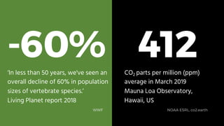 ‘In less than 50 years, we've seen an
overall decline of 60% in population
sizes of vertebrate species.’ 
Living Planet re...