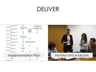 DELIVER

Implementation Plqn

Monitor and evaluate

 