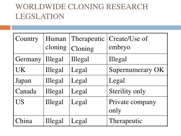 Human Cloning human-cloning