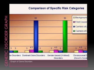 Co-dominance alleles is masked in the offspring's cause it neither dominant nor recessive.