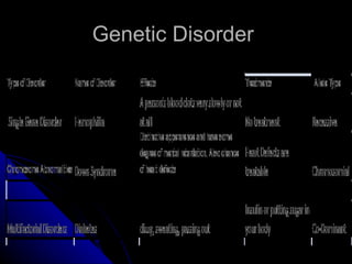 Genetic Disorder  
