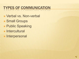 Types of communicationVerbal vs. Non-verbalSmall GroupsPublic SpeakingInterculturalInterpersonal