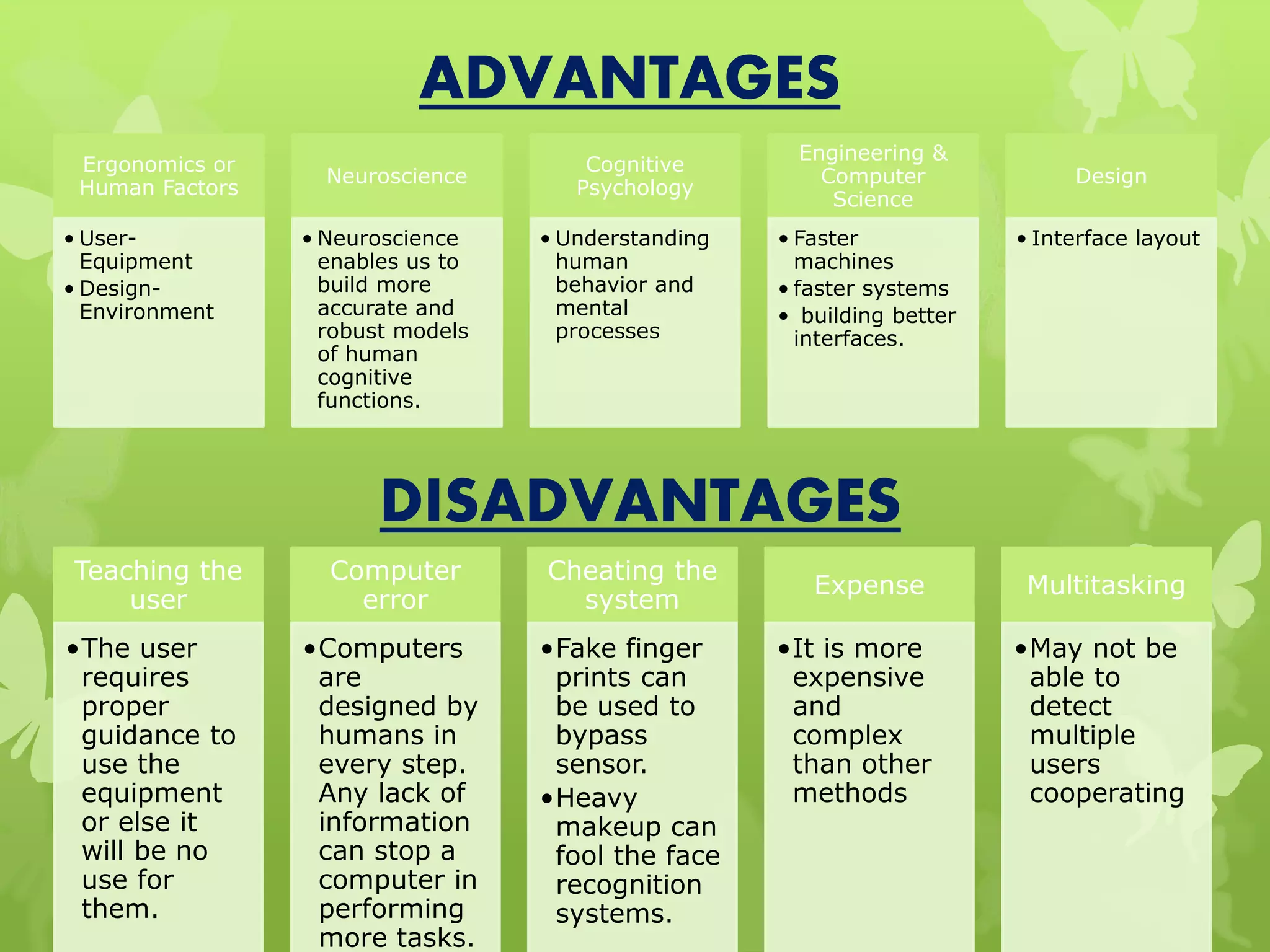 Ergonomics or
Human Factors
• User-
Equipment
• Design-
Environment
Neuroscience
• Neuroscience
enables us to
build more
accurate and
robust models
of human
cognitive
functions.
Cognitive
Psychology
• Understanding
human
behavior and
mental
processes
Engineering &
Computer
Science
• Faster
machines
• faster systems
• building better
interfaces.
Design
• Interface layout
ADVANTAGES
Teaching the
user
•The user
requires
proper
guidance to
use the
equipment
or else it
will be no
use for
them.
Computer
error
•Computers
are
designed by
humans in
every step.
Any lack of
information
can stop a
computer in
performing
more tasks.
Cheating the
system
•Fake finger
prints can
be used to
bypass
sensor.
•Heavy
makeup can
fool the face
recognition
systems.
Expense
•It is more
expensive
and
complex
than other
methods
Multitasking
•May not be
able to
detect
multiple
users
cooperating
DISADVANTAGES
 