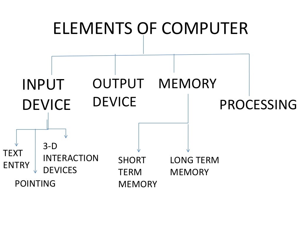Human computer interaction