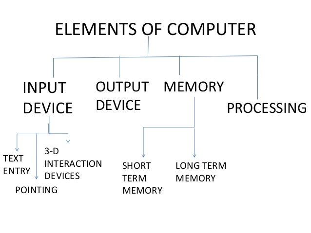importance of the study of hci 2 introduction today, computerized mechanism and ict (information and communication technology) have a significant impact on human life process. importance of the study of hci 2 introduction today, computerized mechanism and ict (information and communication technology) have a significant impact on human life process.