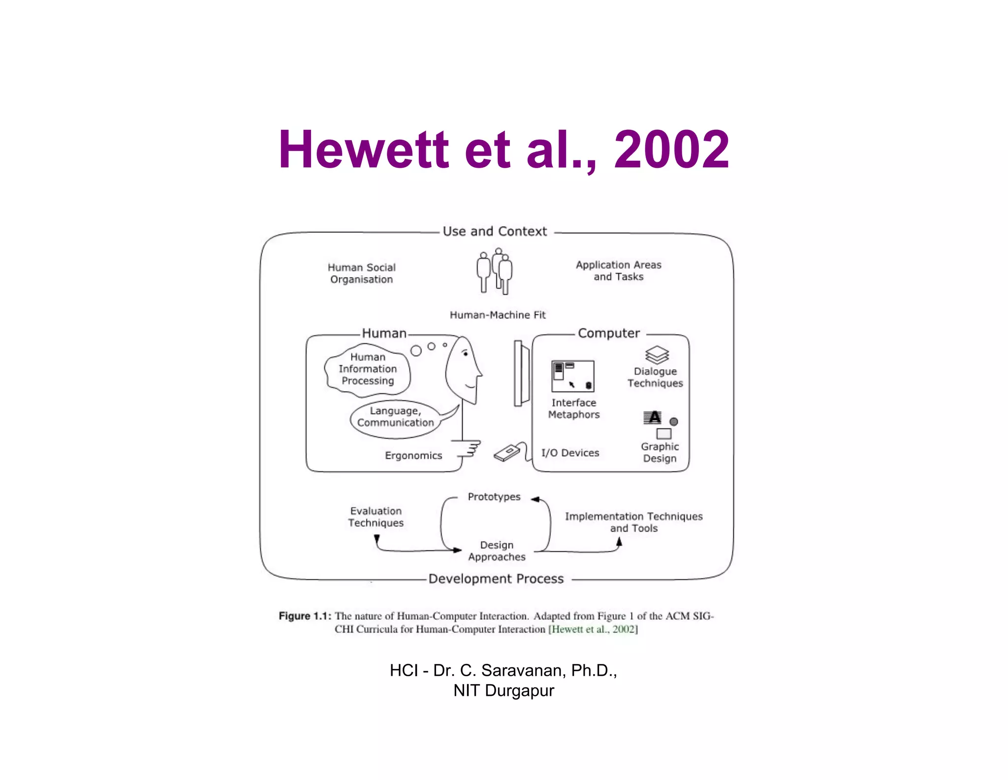 Hewett et al., 2002
HCI - Dr. C. Saravanan, Ph.D.,
NIT Durgapur
 