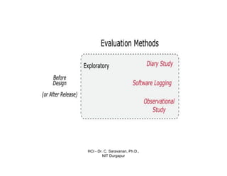 HCI - Dr. C. Saravanan, Ph.D.,
NIT Durgapur
 