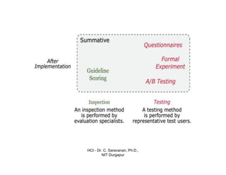 HCI - Dr. C. Saravanan, Ph.D.,
NIT Durgapur
 