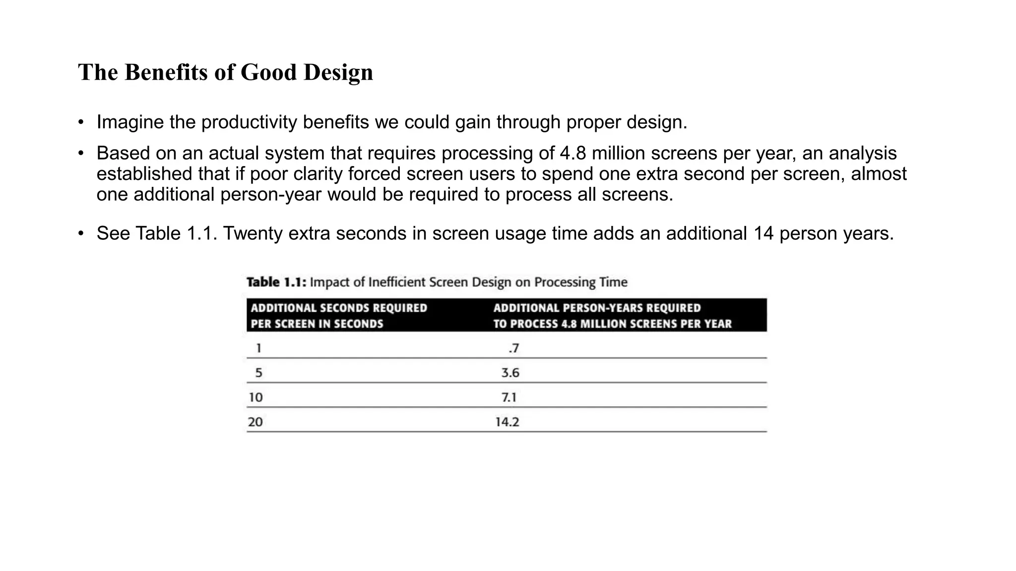 The Benefits of Good Design
• Imagine the productivity benefits we could gain through proper design.
• Based on an actual system that requires processing of 4.8 million screens per year, an analysis
established that if poor clarity forced screen users to spend one extra second per screen, almost
one additional person-year would be required to process all screens.
• See Table 1.1. Twenty extra seconds in screen usage time adds an additional 14 person years.
 