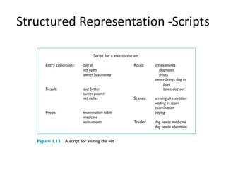 Structured Representation -Scripts
 