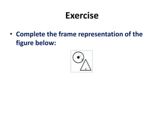 Exercise
• Complete the frame representation of the
figure below:
 