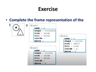 Exercise
• Complete the frame representation of the
figure below:
 