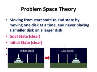 Problem Space Theory
• Moving from start state to end state by
moving one disk at a time, and never placing
a smaller disk on a larger disk
• Goal State (clear)
• Initial State (clear)
• Sub-goals (problem can be broken down)
• Problem Space (all possible legal moves
[operators])
 