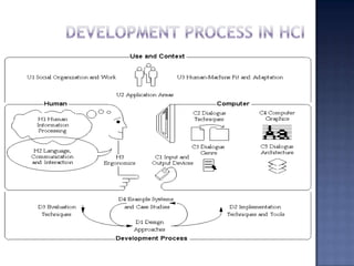 Human computer interaction