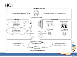 HCI
 