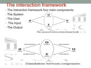 The interaction framework
• The interaction framework four main components:
• The System
• The User
• The Input
• The Output
 