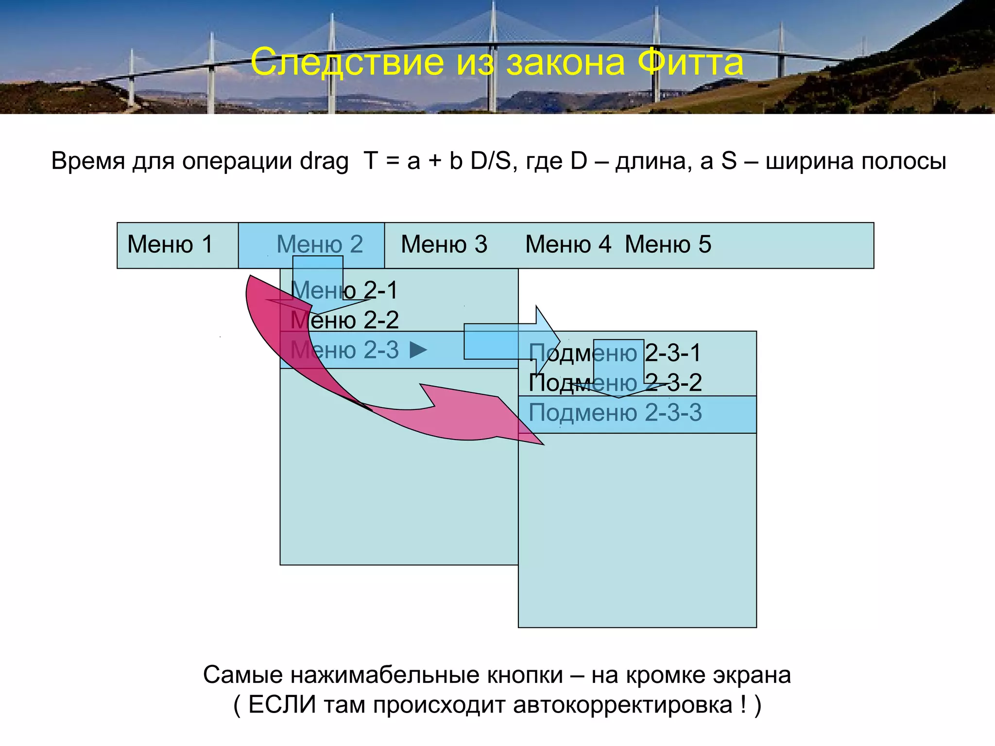 Следствие из закона Фитта
Меню 2-1
Меню 2-2
Меню 2-3 ► Подменю 2-3-1
Подменю 2-3-2
Подменю 2-3-3
Меню 1 Меню 2 Меню 3 Меню 4 Меню 5
Самые нажимабельные кнопки – на кромке экрана
( ЕСЛИ там происходит автокорректировка ! )
Время для операции drag T = a + b D/S, где D – длина, а S – ширина полосы
 